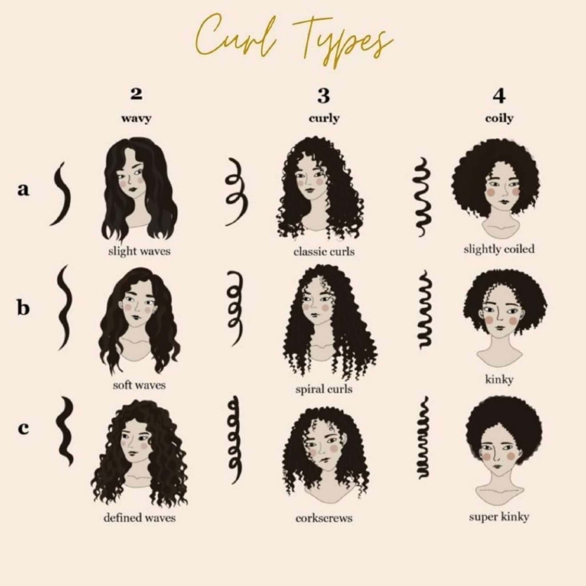 Main Types of Hair Relaxers Things You Need to Know