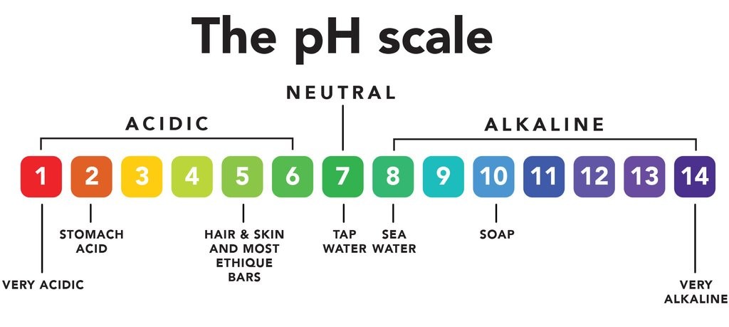 pH scale